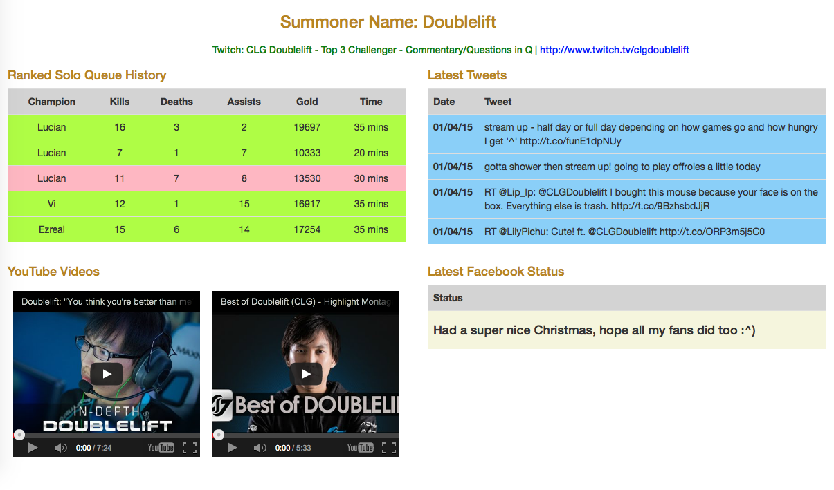 Media Outlet Dashboard